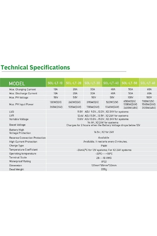 Solinved Sol-lt40-4024 40a Pwm Şarj Kontrol Cihazı