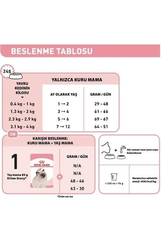 Royal Canin Kitten Yavru Kedi Maması 2 Kg Ve 6 Adet Yaş Mama + Mama Kabı Hediyeli