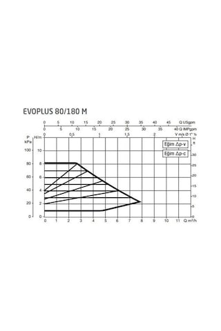 Dab Evoplus 80/180m 180 Mm 60-80.000 Kazan İçin Frekans Konvertörlü Sirkülasyon Pompası 8.2 Mss 7.6 M3/h