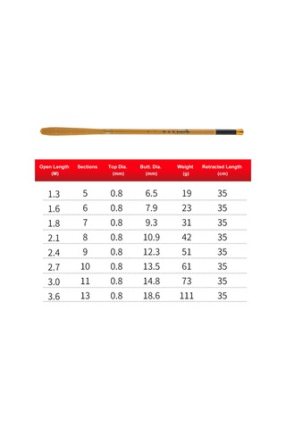 Reedark Kısa Katlanabilir 28 Ayarlı Karbon Fiber Olta Çubuğu - 2.4 Metre