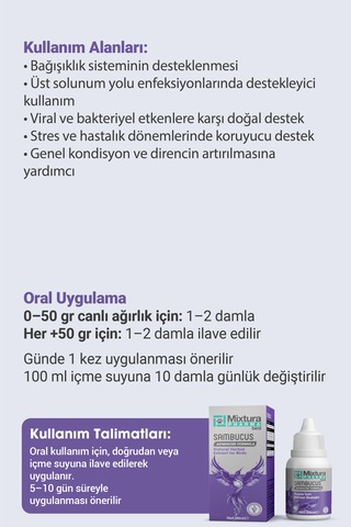 Mixtura Pharma Bird Sambucus