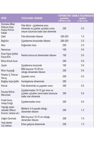 Gübretaş Map Yüksek Fosfor İçerikli Çiçeklendirici Damlama Gübresi 25 Kg Diğer