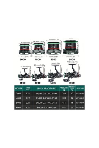 Xuweiwei Snk5000 X Sharks Yüksek Performanslı Caz Makarası Ambidextrous 5 2 1 Dişli Oranı Güçlü Çift Fren Sistemi Tatlısu Tuzlu Su Balıkçılığı İçin