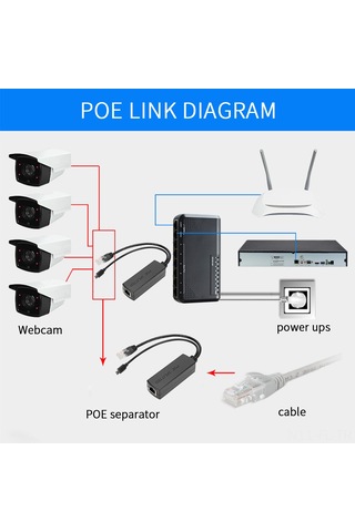 Lemestar Dc44-57v'den Dc5v 2.4a'ya Poe Ayırıcı, Ieee802.3af Uyumlu, 10/100 Mbps Veri Transferi, Micro Usb Çıkış, 100-150m Uzaklık Desteği