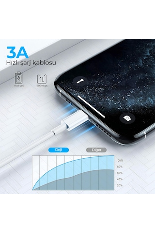 Woyax by Deji Apple iPhone 15 16 - 15 16 Pro - 15 16 Plus - 15 16 Pro Max Uyumlu Type-c To Type-c Şarj Kablosu 120 Cm