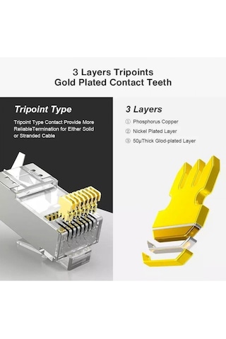 Speeduf Cat7 Metal Konnektör Rj45 Cat7 Jack + Kablo Ayraç 50lik Paket