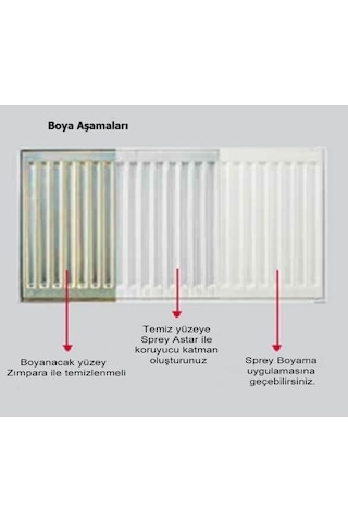 Elite Beyaz Kalorifer Radyatör Petek Panel Boyası 400 Ml
