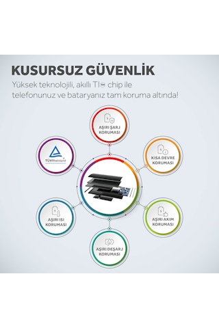 Deji Apple Uyumlu iPhone 15 Mucize Batarya