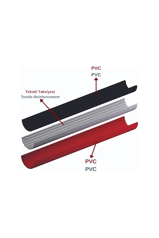 Dyzer Thermo Kaynak Oksijen Ve Asetilen Hortum 8 Mm 3 Metre İç Çap:8 Mm