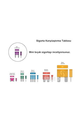 100 Adet 1a Siyah Mini Oto Bıçak Sigorta 12v - 32v Dc 1