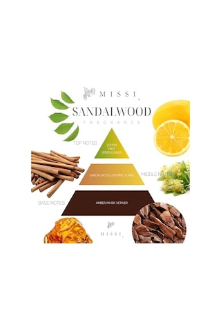 100 Ml Altıgen Şişe Sandal Wood Oda Kokusu Abundance Prosperity