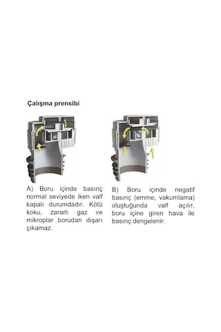 McAlpine Prima Mini DN50lik Atık Pis Su Kötü Koku Önleyici Otomatik Hava Alma Valfi Havalık Şapkası
