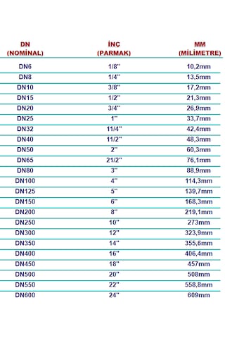 Paslanmaz Çelik Pislik Tutucu Filtre Y Tip 3/4'' Dişli 304 Kalite