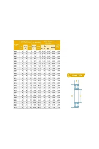 6205zz Rulman Çelik Kapak 25x52x15 Rulman 10 Adet
