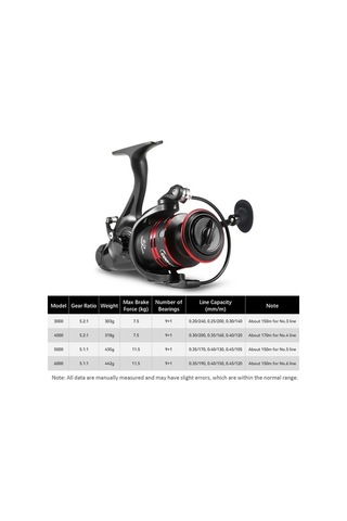 Artfulabode Yüksek Sahtesi Naylon Metal Makinesi Makarası İkili Hız Yüksek Performanslı Dönme Balıkçılık Alabalık Akarsu 9+1bb 4000/5000/6000 Vg