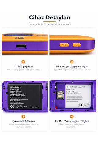 Taşınabilir Modem Mobil Wifi-5g Lte 3.000mah Batarya 300mbps Taşınabilir Router Wifi 6 Destekli Sım Kartlı Hotspotçoklu Kullanıcı Desteği