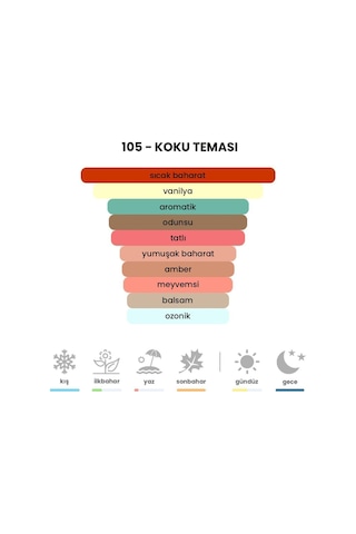 BEX 105 Erkek Parfüm EDP 50 ML