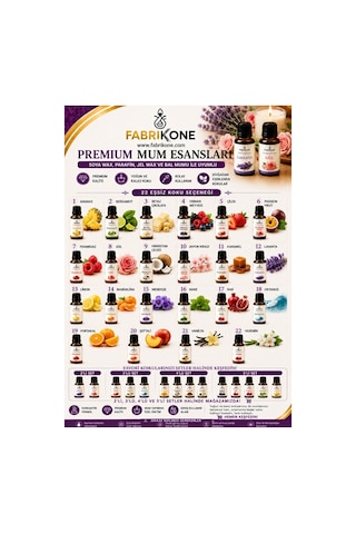 Premium Mum Esansı 5 Cc 2'li Set - Çilek, Passion Fruit - Soya Wax, Parafin, Jel Wax Ve Bal Mumu Uyumlu Bkfab2ckpf5 Karışık