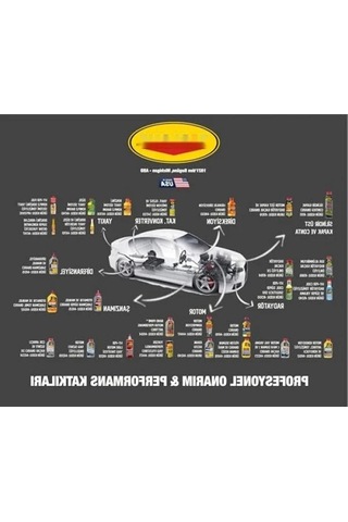 Otomatik Ve Manuel Şanzıman Süper Onarıcı - Performans Artırıcı Katkı