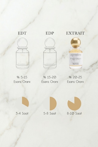 Imagination Erkek Extrait De Parfüm 50 Ml Narenciye, Fresh Bergamot, Portakal, Tarçın, Siyah Çay Ferah