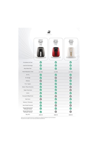 Karaca Air Pro Cook Köz XL Airfryer Black Shine (Teşhir)