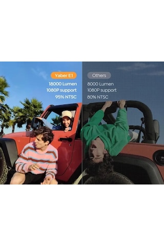 Yaber 18000 Lümen 1080p Dış Mekan Projektörü Mavi
