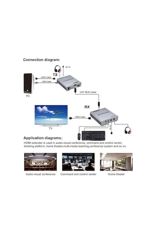 apronx cat5e / cat6 60 metre kvm hdmi usb extender
