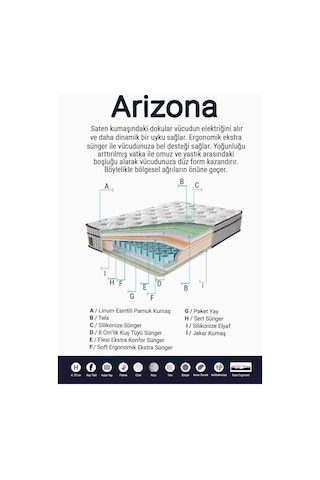Weltew Home Arizona Yaylı Ergonomik Çift Kişilik Yatak