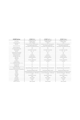 Ratio  Ix3m Tech Dalış Bilgisayarı