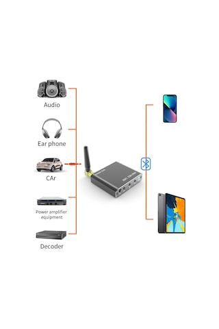 Çok Fonksiyonlu Bluetooth Ses Alıcısı Hıfı Kayıpsız Müzik Usb Aux Rca