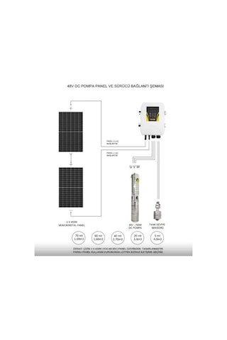 Hegel 48 Volt 15.5 Amper Dc Pompalı Tarımsal Sulama Paketi