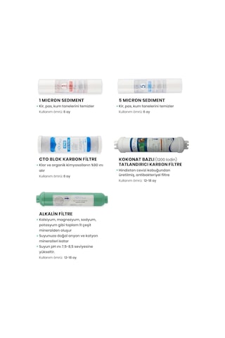 Açık Kasa Su Arıtma Cihazı Için 5Li Alkali Filtresi (Ak-5-Alk)