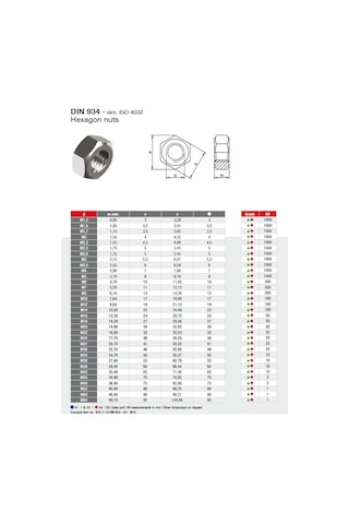 Netpen Dın 934 Galvanizli M5 Çelik Somun 50 Adet M5