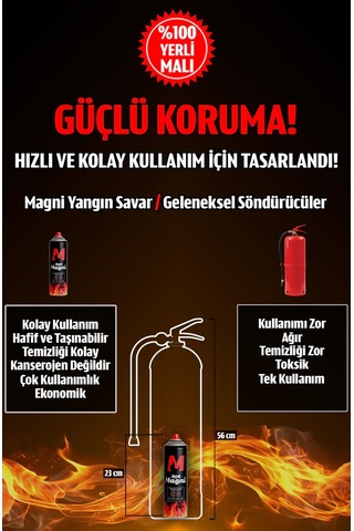 404 Magni Yangın Söndürücü Sprey 500 Ml - Yangın Savar