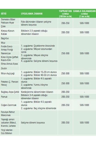 Gübretaş Micro Sıvı Yaprak Gübresi 1 Lt