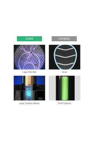 Qingmipy Usb Şarjlı Led Işıkli Evcil Kovucu - 2-in-1 Elektrikli Sinek Vurucu Ve Işıkli Sinek Tutucu, Beyaz Beyaz