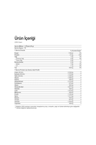 Iso Whey Prozero 2250 Gr 90 Servis