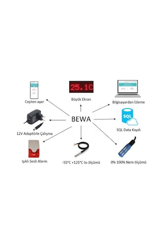 Bewa 5200 Wi-Fi Erişimli Dijital Sıcaklık Ve Nem Göstergesi