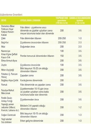 Gübretaş Fosforum - Fosfor Ağırlıklı Toz Gübre - 5 Kg