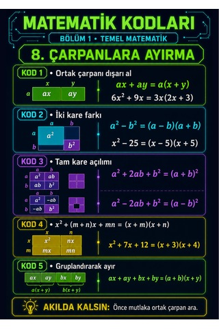 Dgs Matematik Geometri Kodları