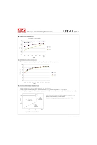 Meanwell Lpf -25-48 Güç Kaynağı - 25w 48v 0.53a - Ip67 Pfc