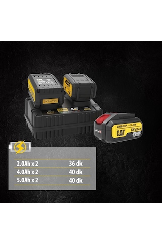 Cat Dxc152 18volt Li-ion One For All Profesyonel İkili Hızlı Akü Şarj Cihazı