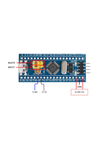 Stm Mini Geliştirme Kartı Stm32f103c8t6
