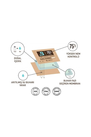 Boveda72 320g Humidor Puro Kutusu Nemlendirici B72320