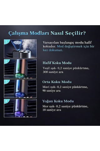Coofbe 200mah Şarjlı Zaman Ayarlı Otomatik 3 Kokulu Aroma Difüzörü Araç Kokusu Oda Kokusu Sensörlü Led Işıklı