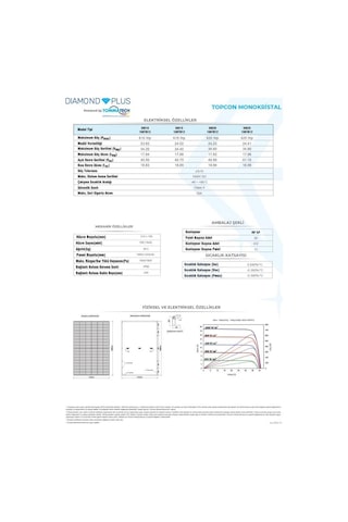 Tommatech 620wp 108tn M12 Topcon Diamond Plus Güneş Paneli 31 Adet 1 Palet