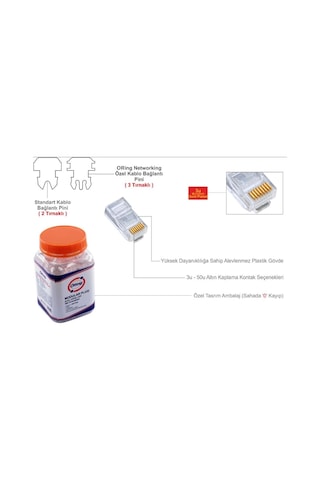Ontech - Orıng Mpc6u3 Cat6 Plug U/utp Rj45 Altın Uç Konnektör 100 Lü Paket
