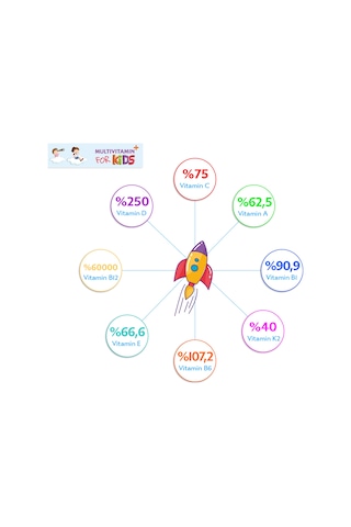 Multivitamin & Fish Oil Complex For Kids 150Ml