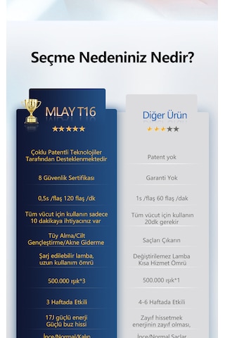 Mlay T16 IPL Lazer Epilasyon Cihazı + Bikini Başlık