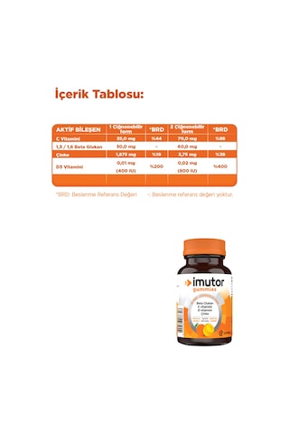 Imutor Gummies 60 Çiğnenebilir Form